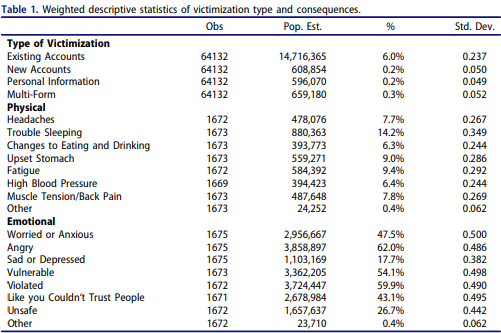 Measures